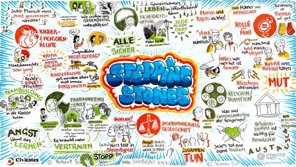 Illustration der Jugendthemen aus dem zweiten Projektzyklus von "Stepping Stones"