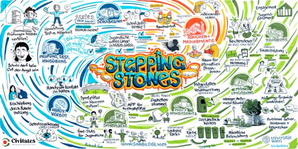Illustration der Jugendthemen aus dem ersten Projektzyklus von "Stepping Stones"
