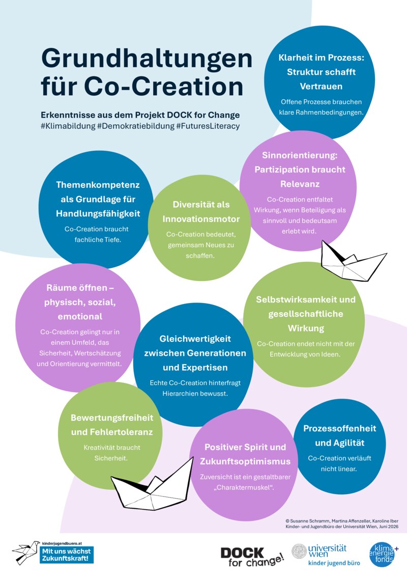 Positionspapier Co-Creation 2026 (deutsch