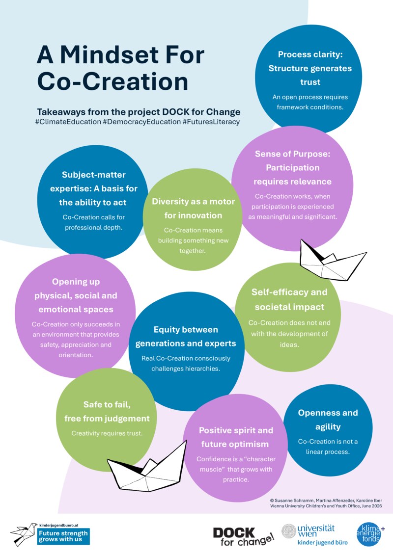 Positionspapier Co-Creation 2026 (englisch)